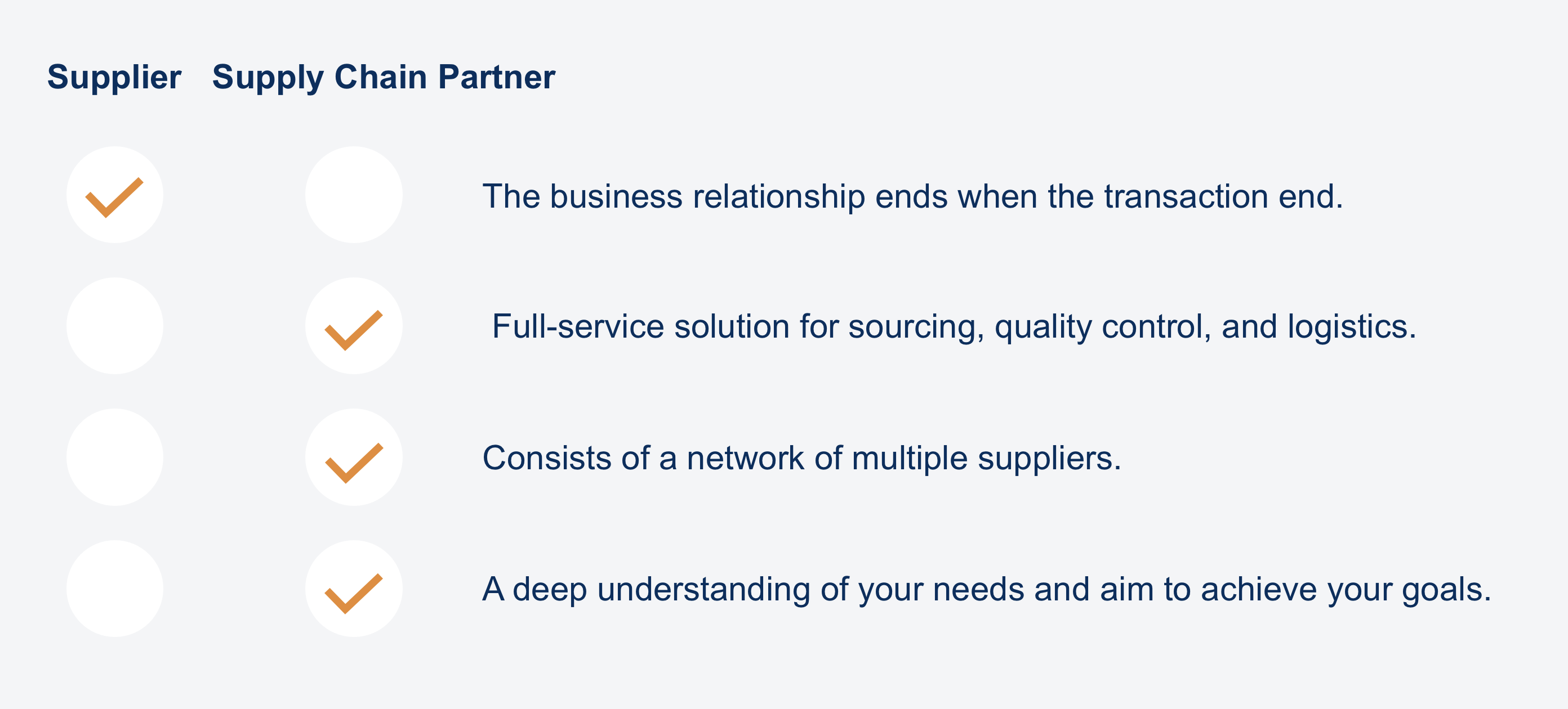 Supplier vs. Supply Chain Partner What to Choose?